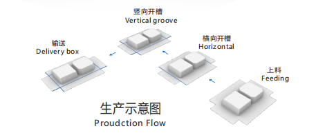 生產(chǎn)示意圖.png